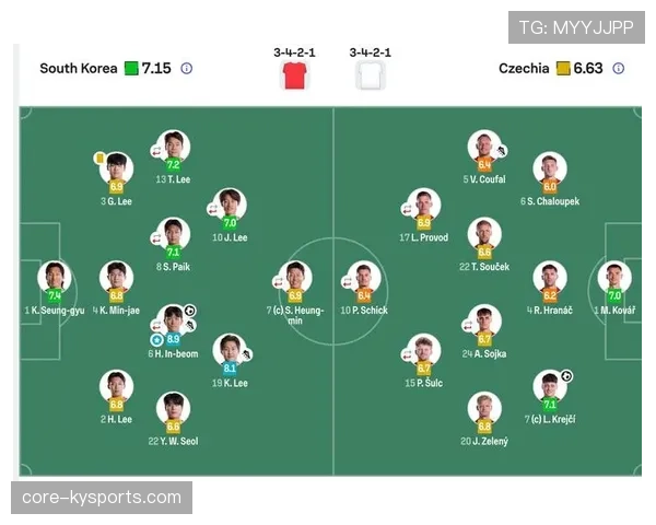 世界杯A组捷克韩国实力全面对比